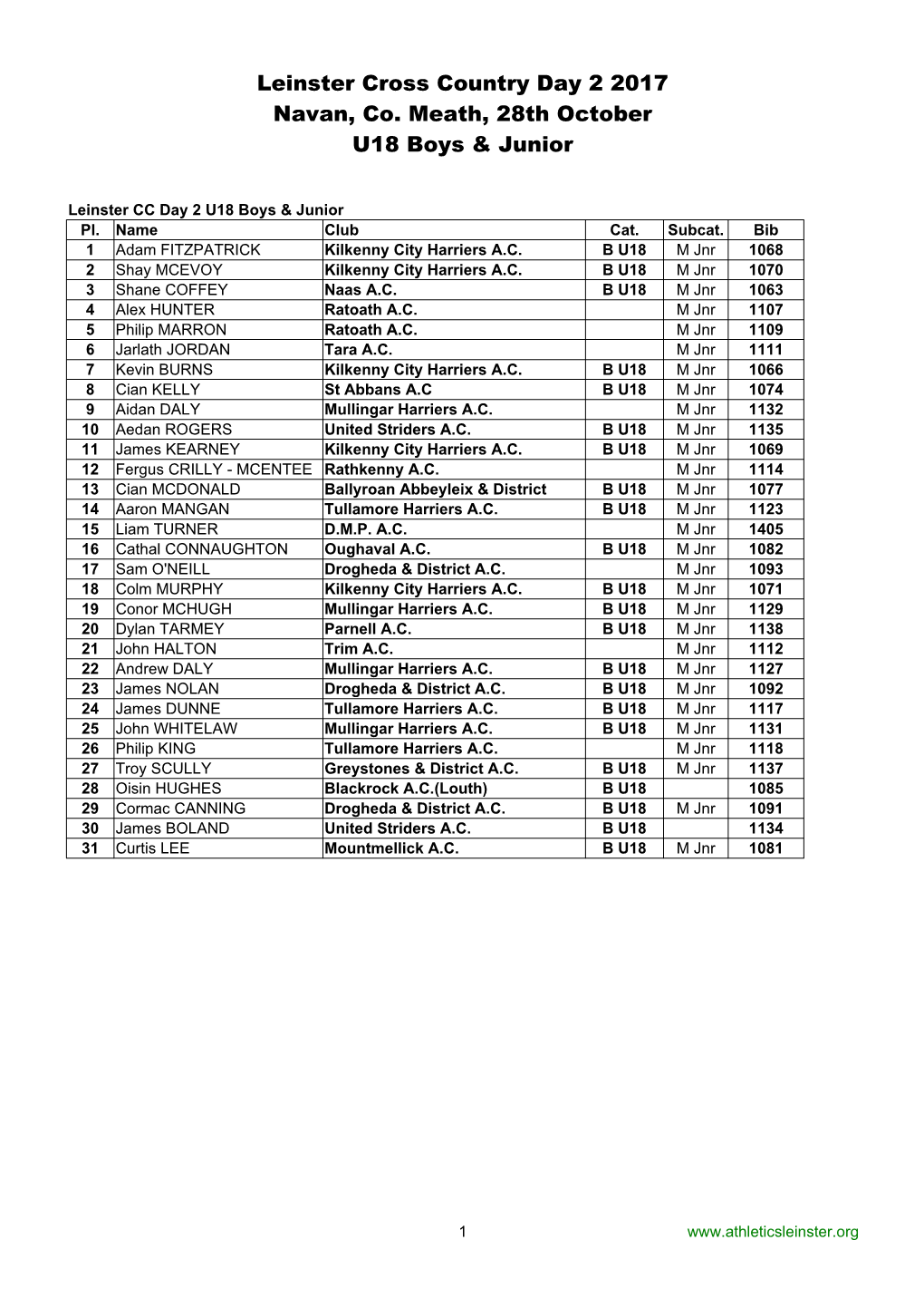 Leinster Cross Country Day 2 2017 Navan, Co. Meath, 28Th October U18 Boys & Junior