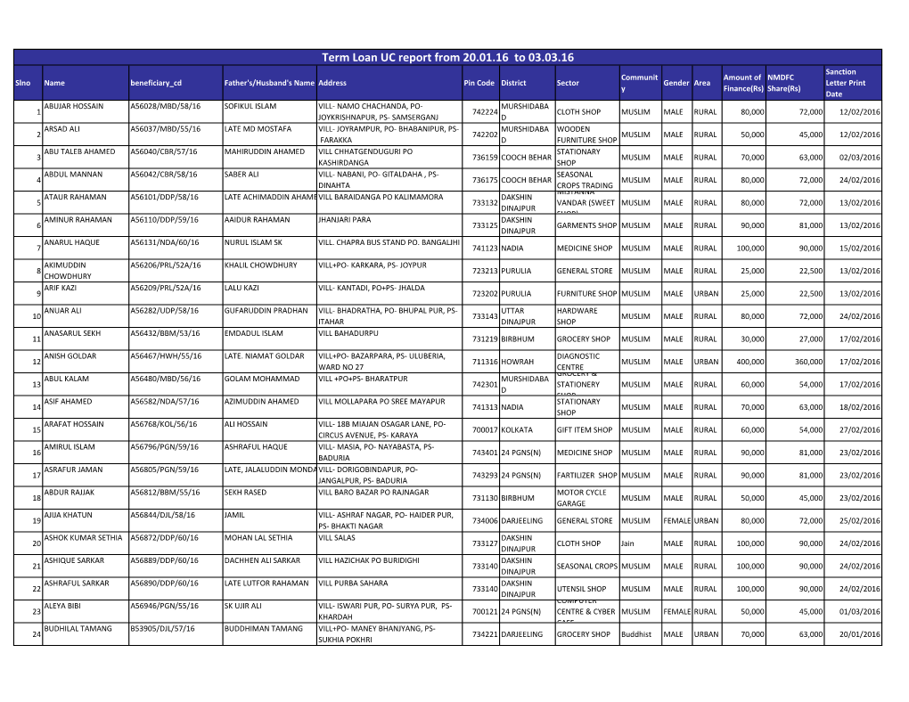 Term Loan Beneficiary Wise Utilisation Report from 20.01.16 to 03.03.16