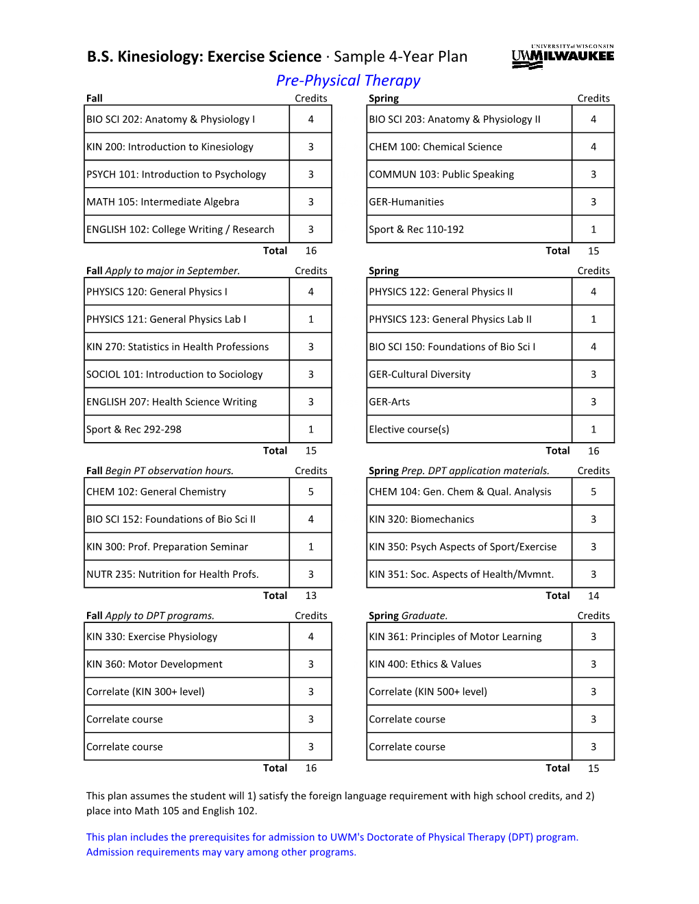 Exercise Science · Sample 4-Year Plan Pre-Physical Therapy