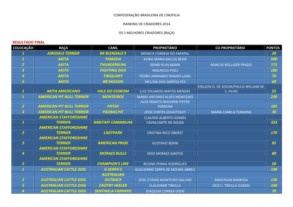 Rankings-Racas-2014 3.Pdf