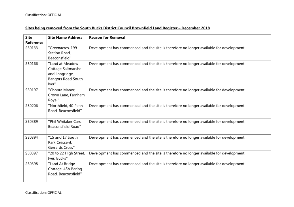 OFFICIAL Sites Being Removed from The