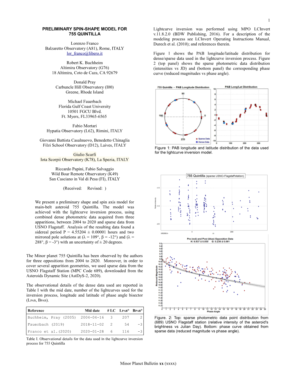 1 PRELIMINARY SPIN-SHAPE MODEL for 755 QUINTILLA Lorenzo Franco Balzaretto Observatory (A81), Rome, ITALY Lor Franco@Libero.It R