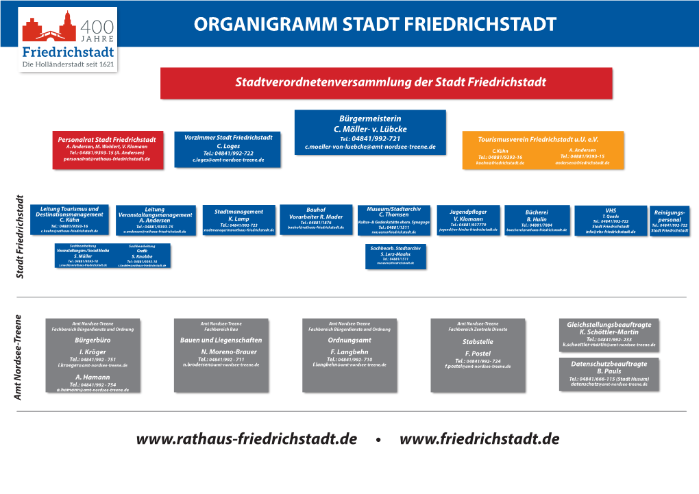 Organigramm Stadt Friedrichstadt