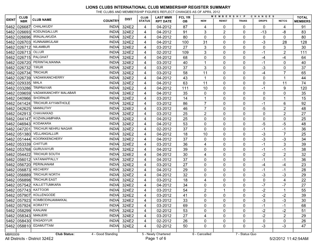 Lions Clubs International Club Membership Register