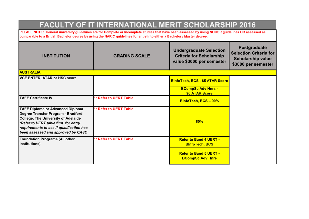 Faculty of It International Merit Scholarship 2016