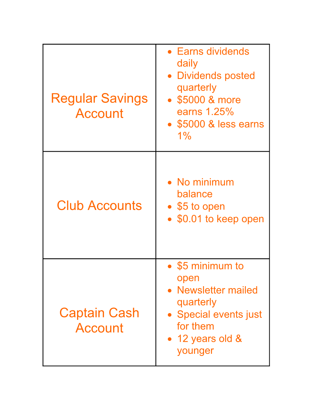 Regular Savings Account