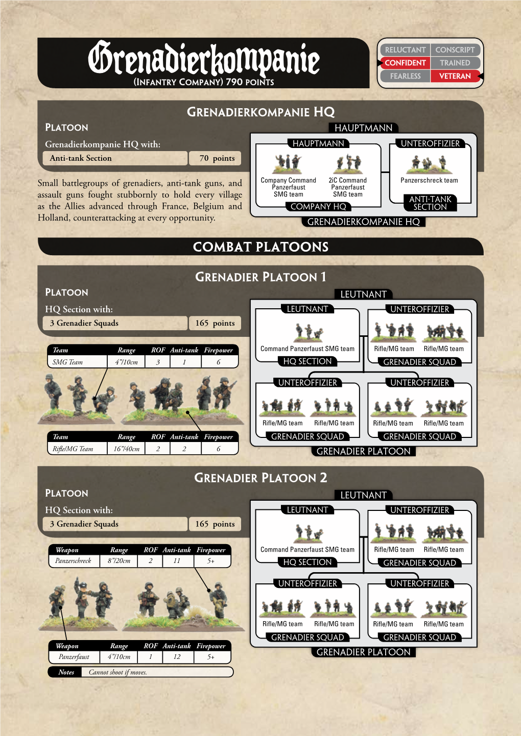 Grenadierkompanie Fearless Veteran (Infantry Company) 790 Points