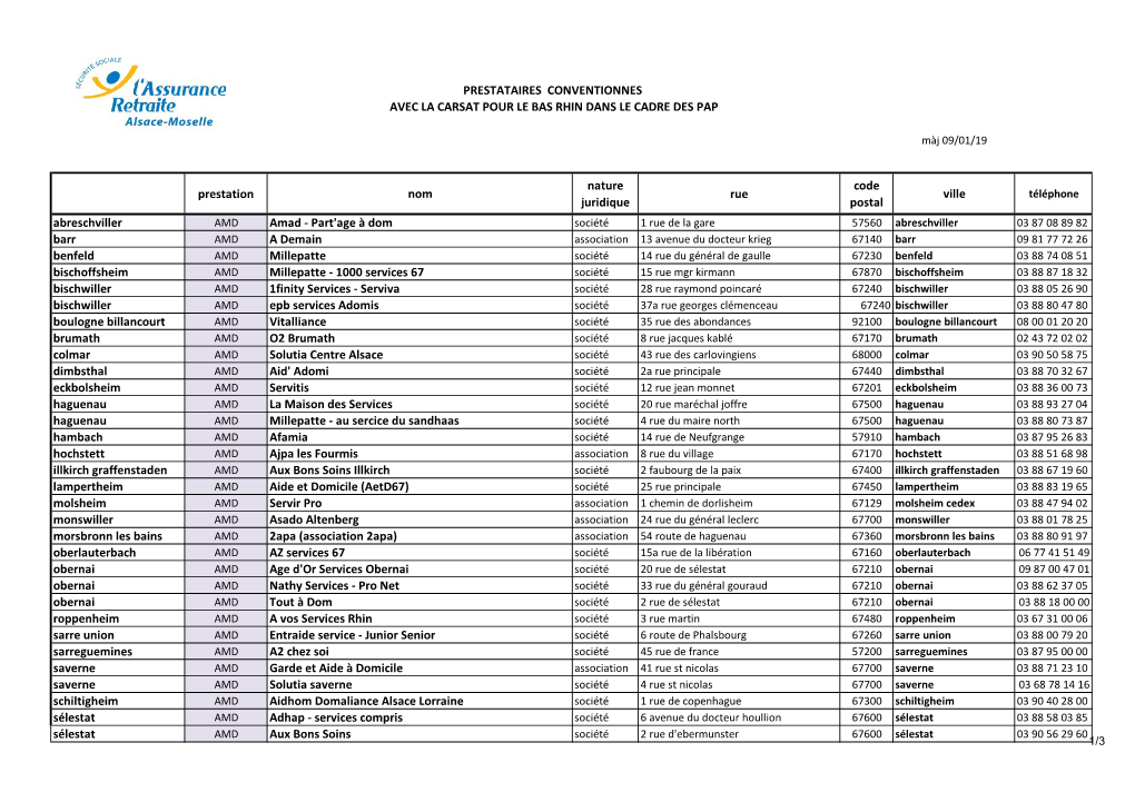 Prestataires Conventionnés Avec La Carsat Dans Le