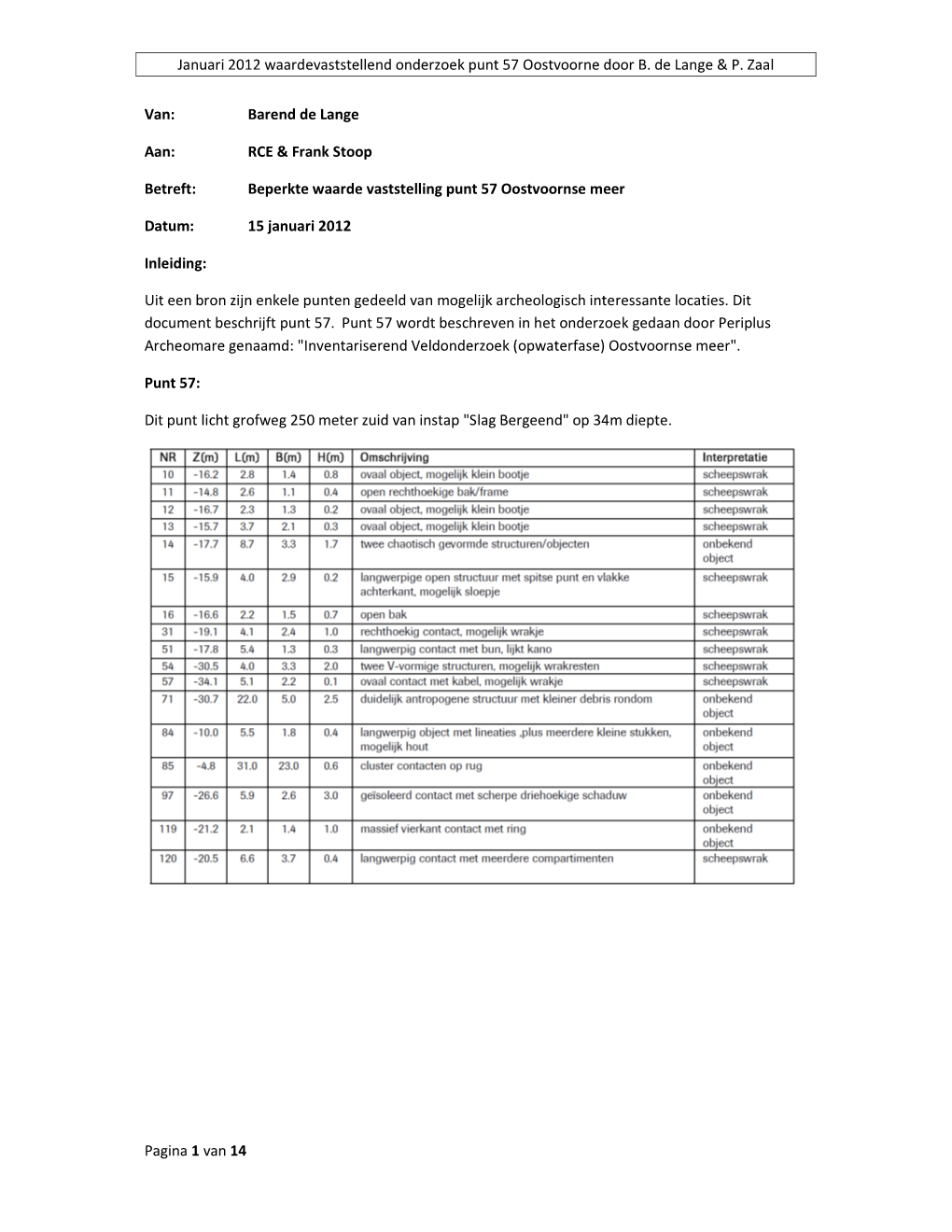 Januari 2012 Waardevaststellend Onderzoek Punt 57 Oostvoorne Door B