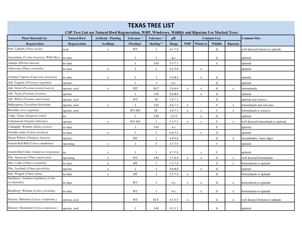 Texas Tree List