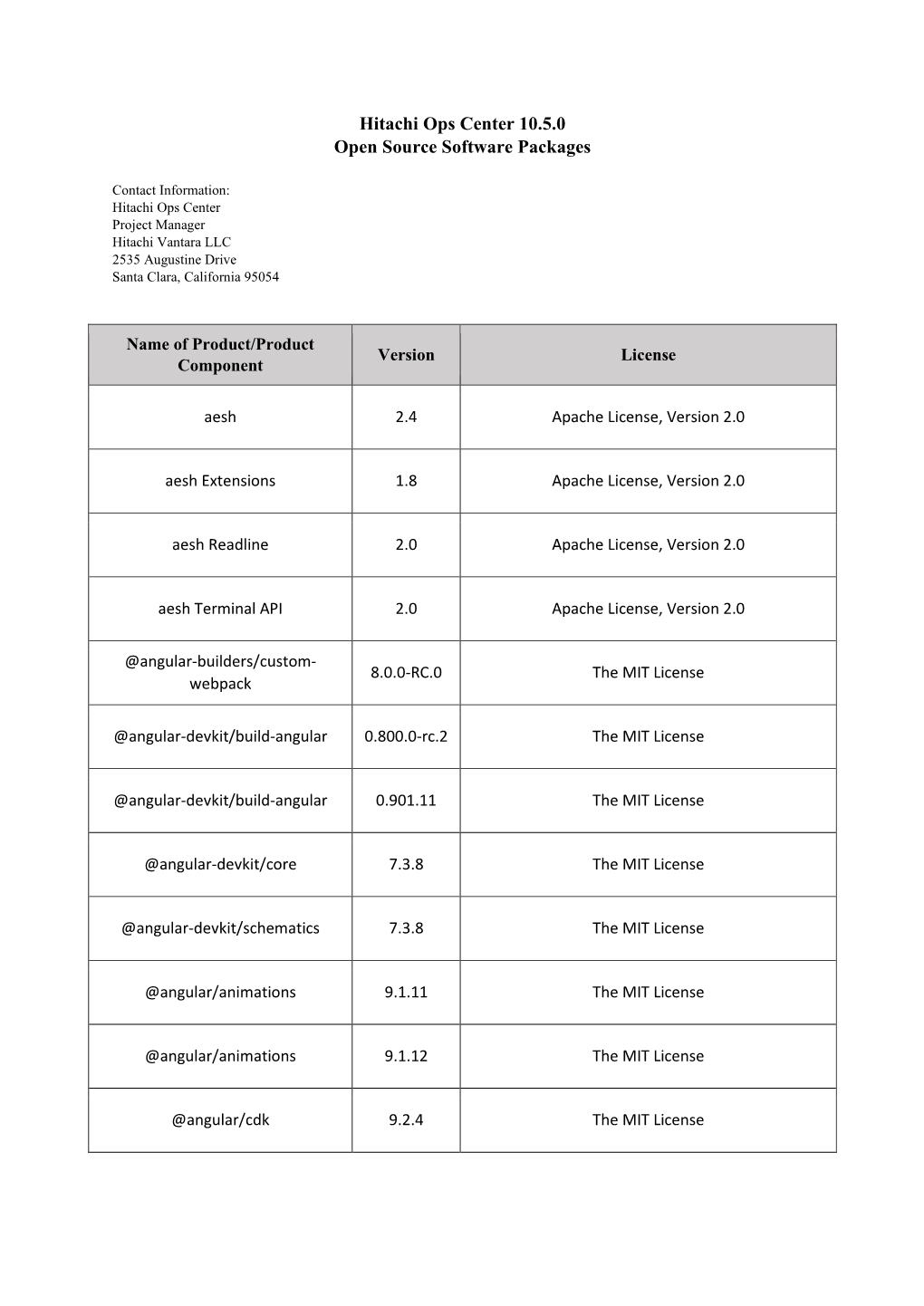 Open Source Software Packages