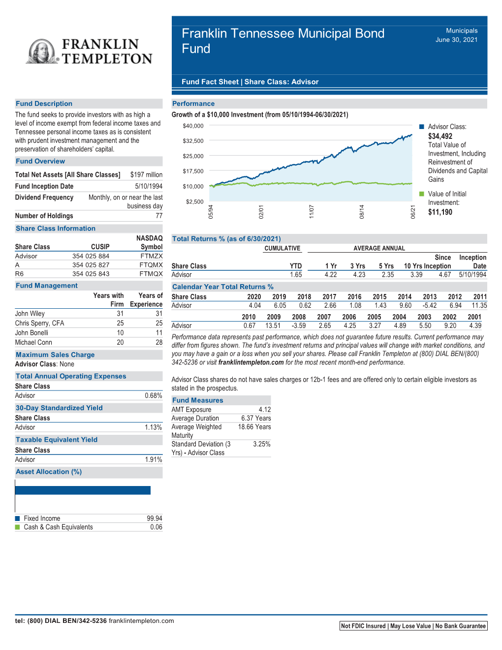 Franklin Tennessee Municipal Bond Fund Fact Sheet