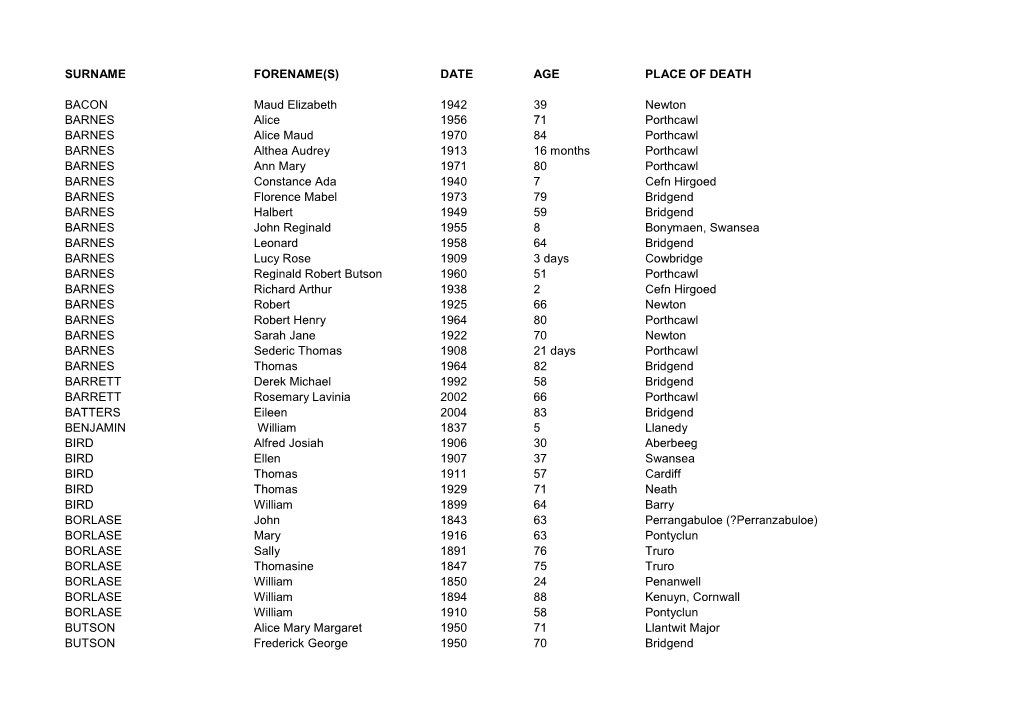 Surname Forename(S) Date Age Place of Death Bacon
