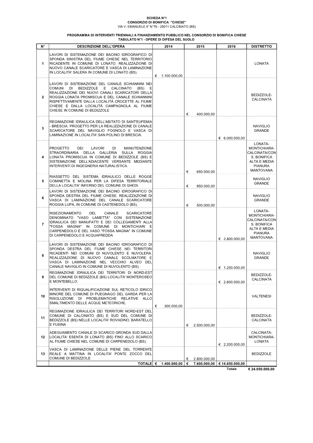 Programma Tiennale Per Sito