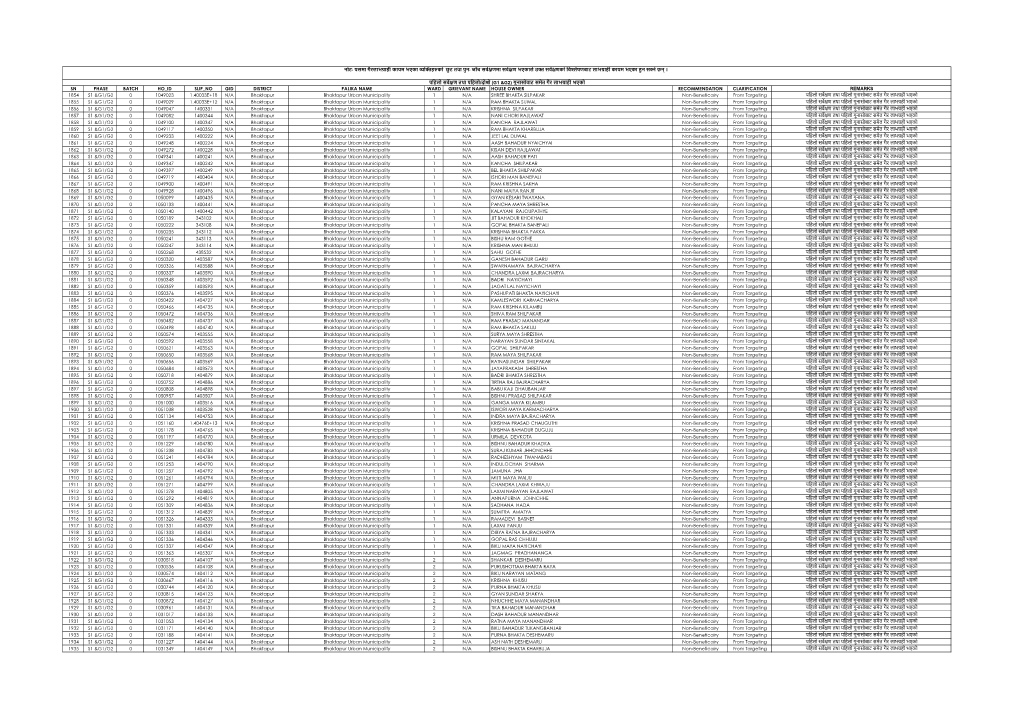 Sn Phase Batch Ho Id Slip No Gid District Palika Name