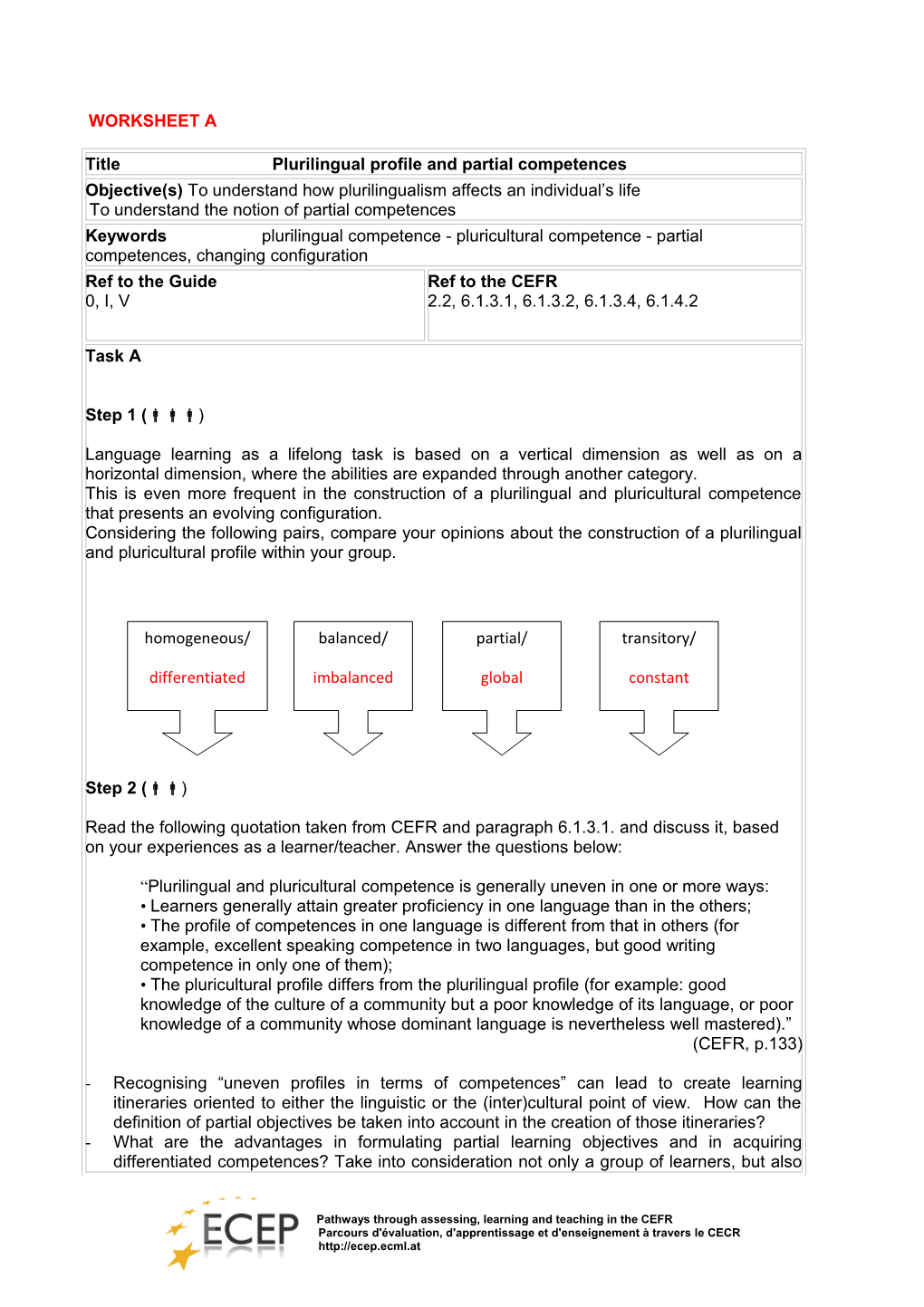 Pathways Through Assessing, Learning and Teaching in the CEFR Parcours D'évaluation s1