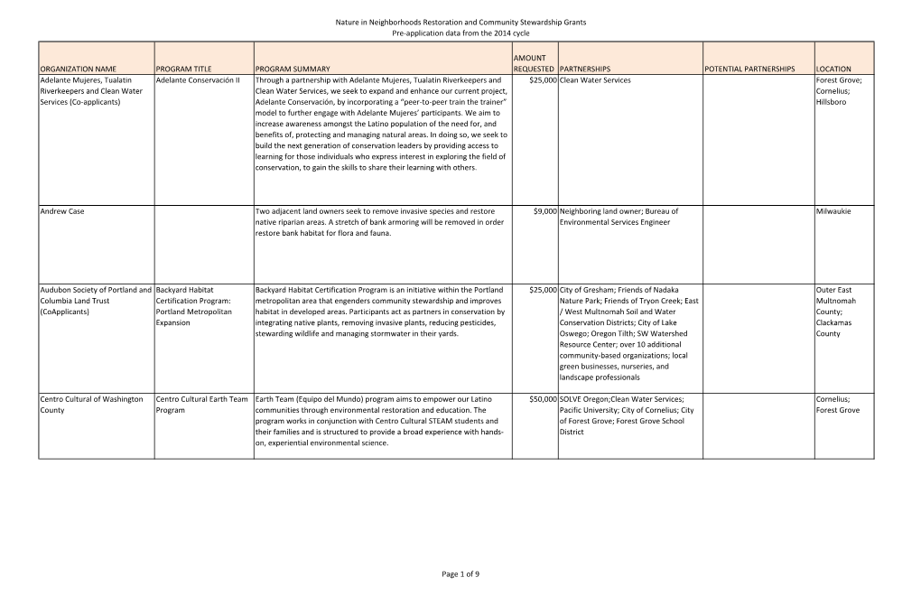 Nature in Neighborhoods Restoration and Community Stewardship Grants Pre-Application Data from the 2014 Cycle