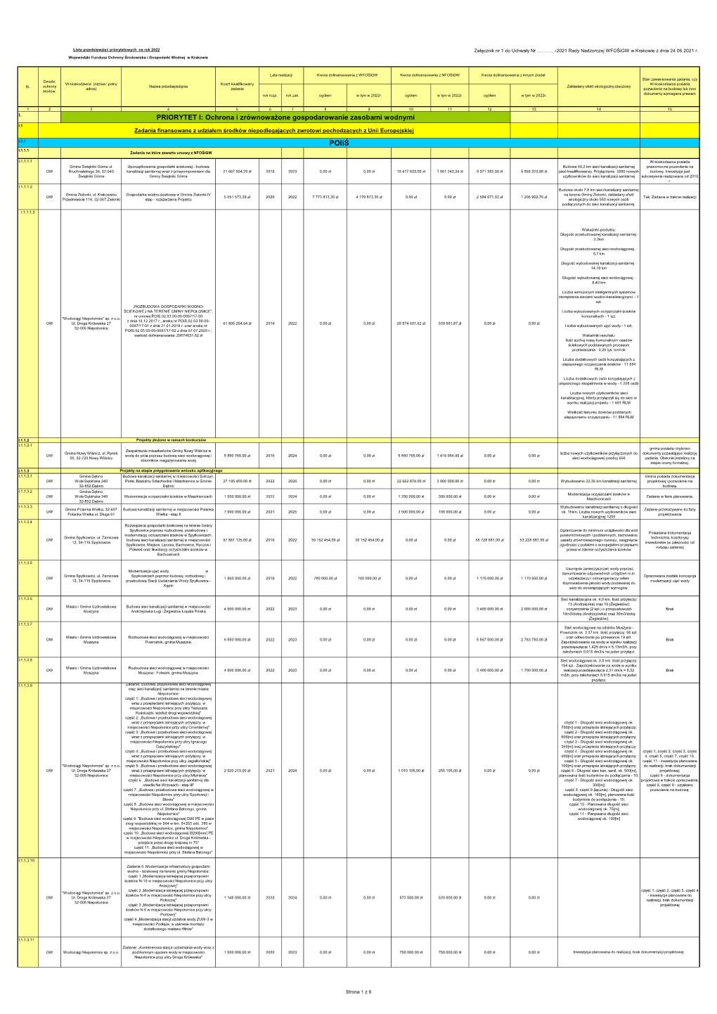 Lista Przedsięwzięć Priorytetowych Wfośigw W Krakowie Na 2022