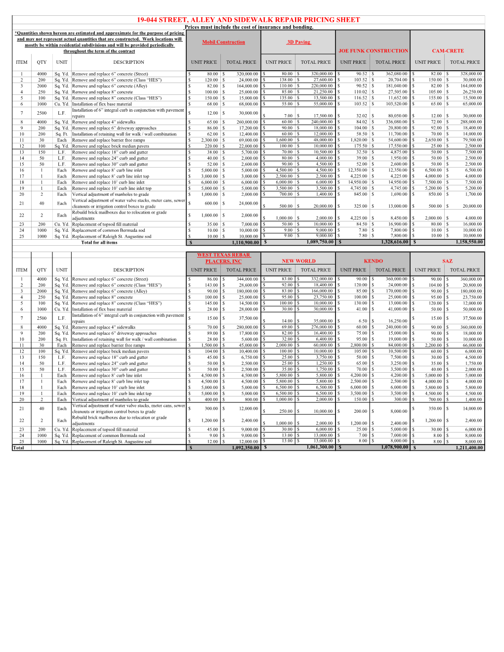 19-044 STREET, ALLEY and SIDEWALK REPAIR PRICING SHEET Prices Must Include the Cost of Insurance and Bonding