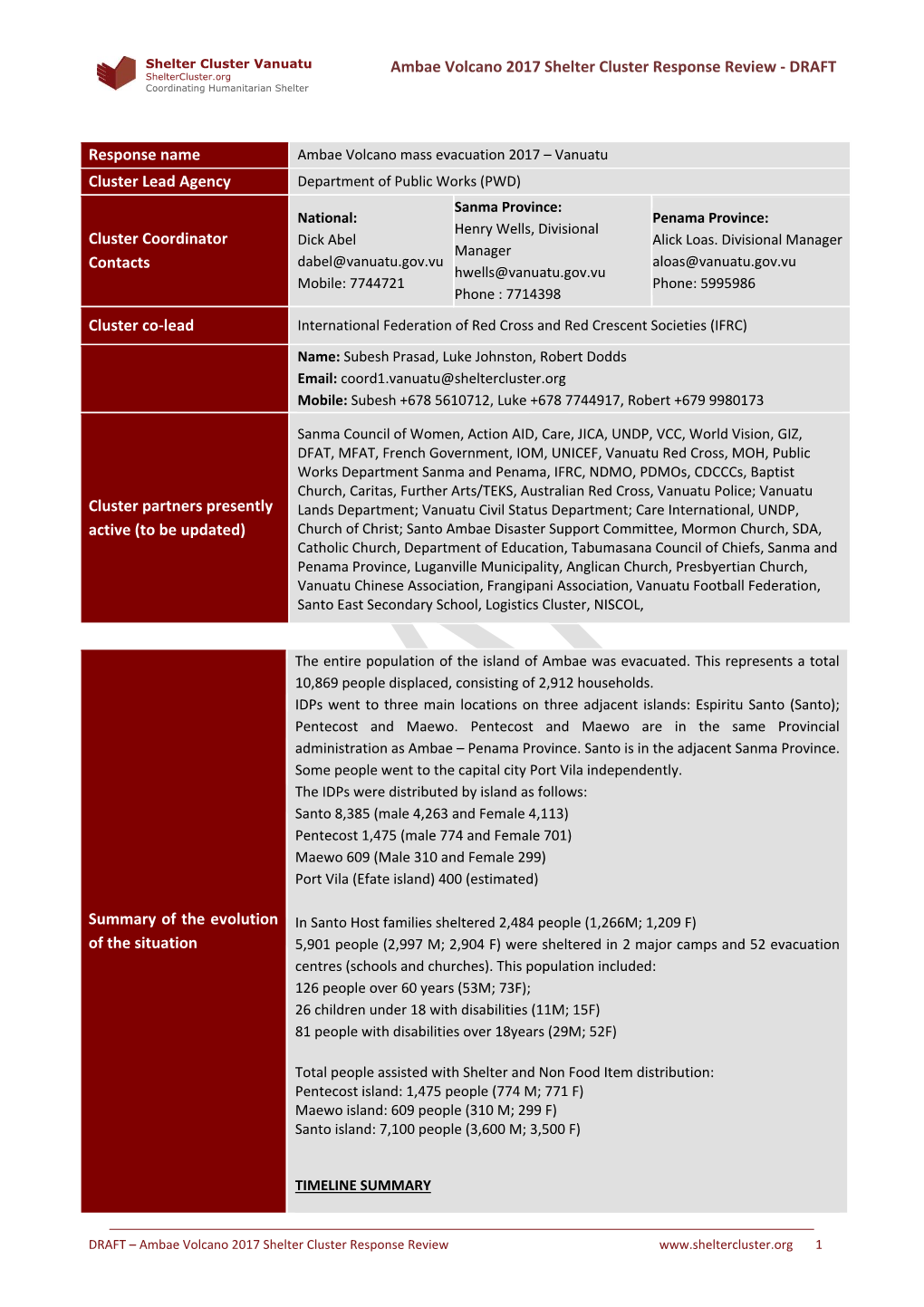 Ambae Volcano 2017 Shelter Cluster Response Review - DRAFT Sheltercluster.Org