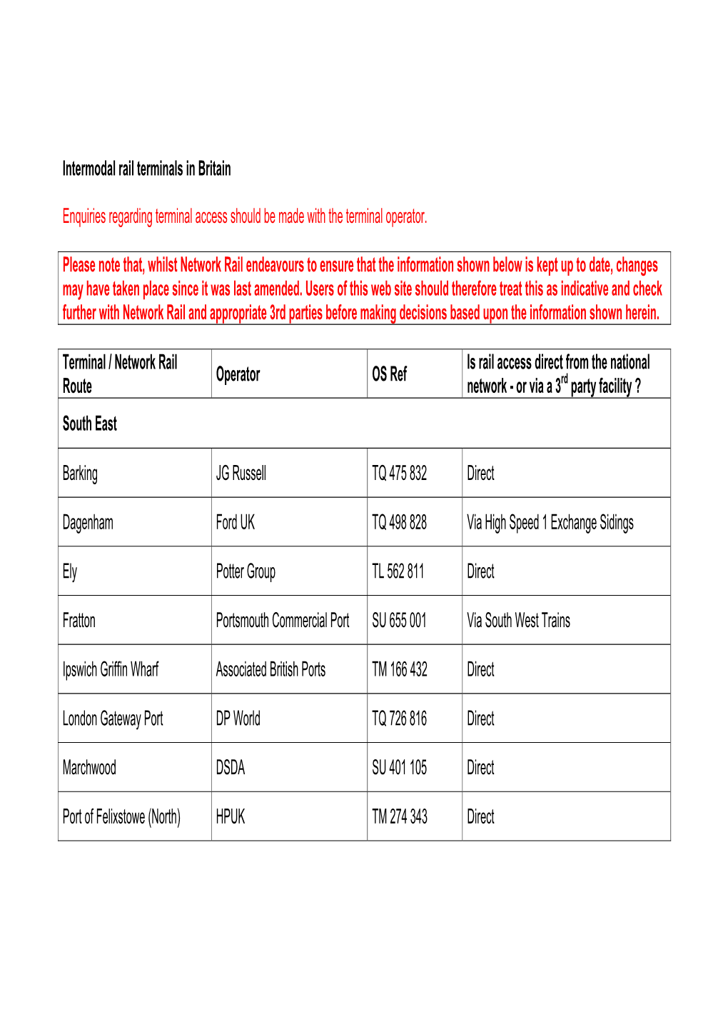 Intermodal Rail Terminals in Current Operation in Britain