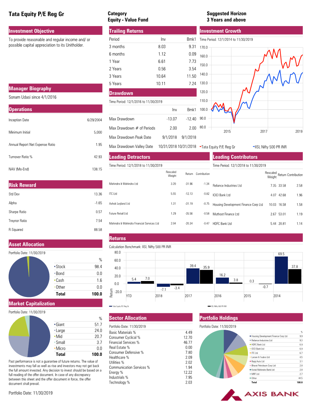 Tata Equity P/E Reg Gr Category Suggested Horizon Equity - Value Fund 3 Years and Above