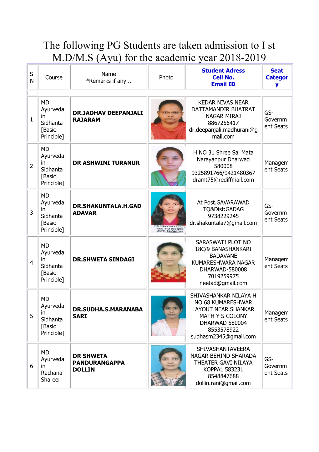 The Following PG Students Are Taken Admission to I St M.D/M.S (Ayu) for the Academic Year 2018-2019 Student Adress Seat S Name Course Photo Cell No