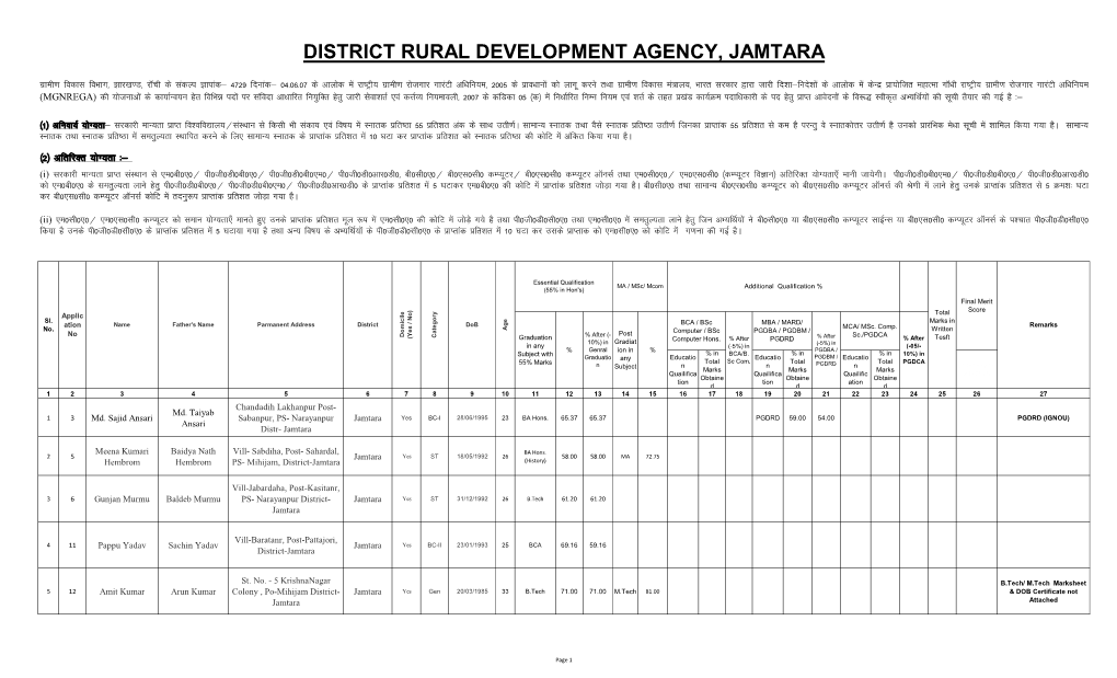 District Rural Development Agency, Jamtara