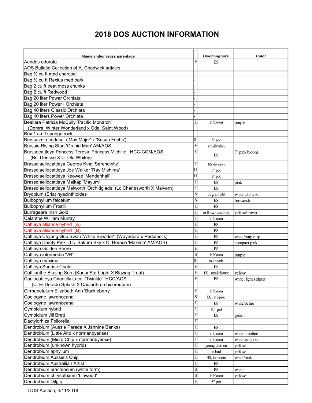 2018 Dos Auction Information