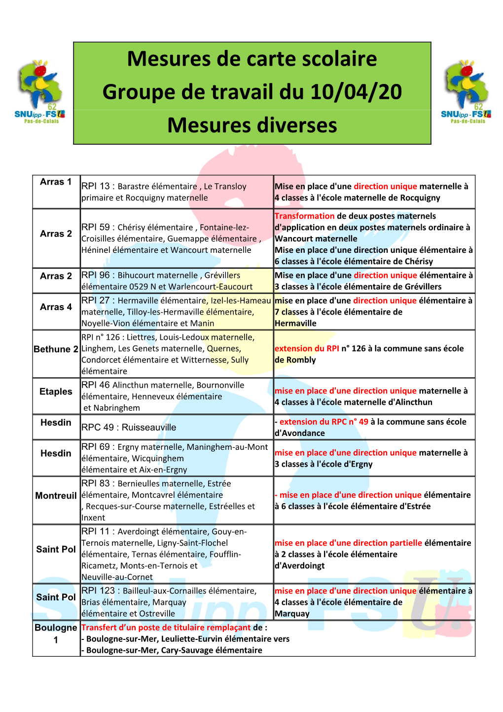 Mesures De Carte Scolaire Groupe De Travail Du 10/04/20 Mesures Diverses