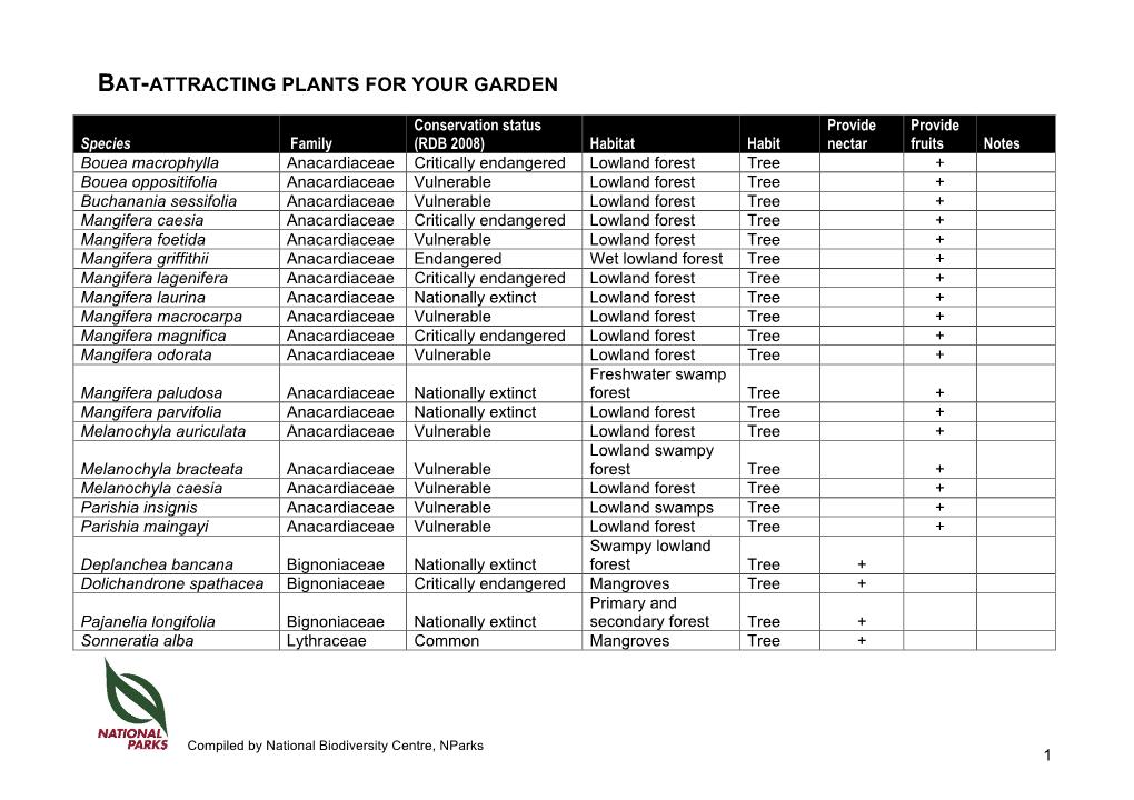 Bat-Attracting Plants for Your Garden