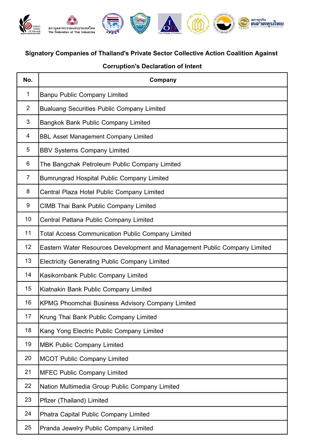 1 Banpu Public Company Limited 2 Bualuang Securities Public