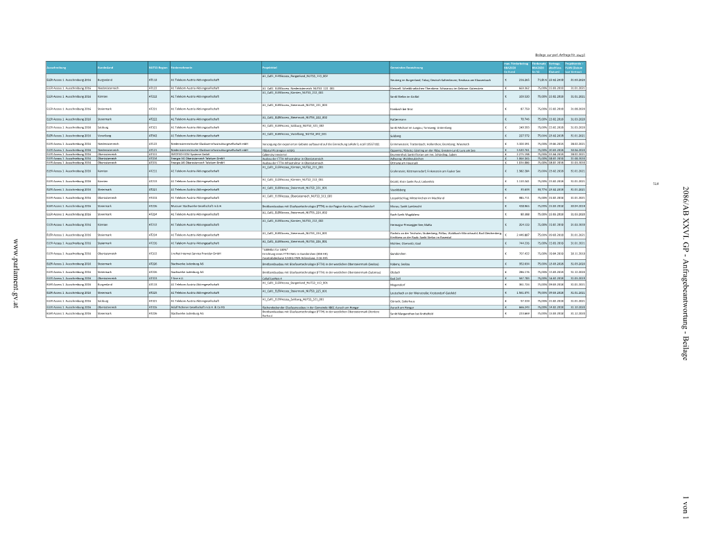 2086/AB XXVI. GP - Anfragebeantwortung Beilage A1 Call1 Eleraccess Steiermark NUTS3 221 001 ELER Access 1