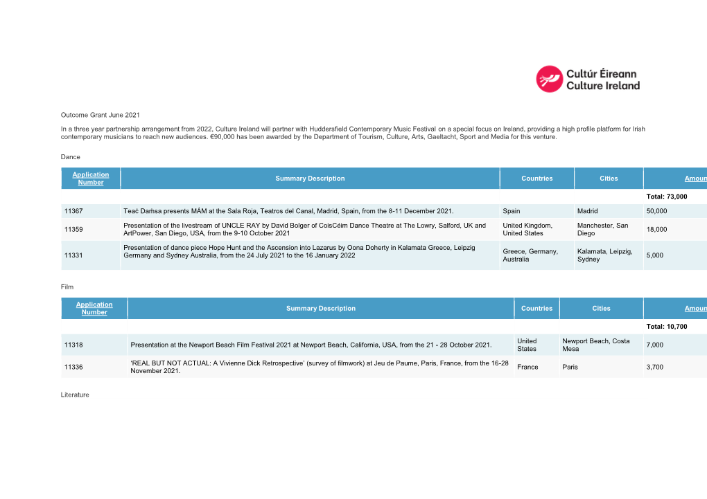 Outcome Grant June 2021 in a Three Year Partnership Arrangement From