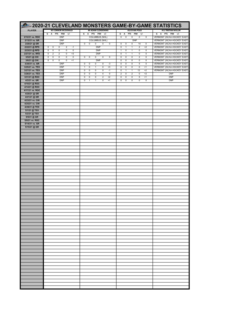 2020-21 Cleveland Monsters Game-By-Game Statistics