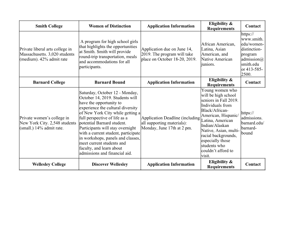 Smith College Women of Distinction Application Information Contact Requirements