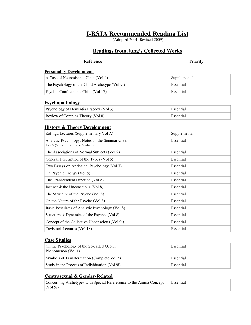 I-RSJA Recommended Reading List (Adopted 2001, Revised 2009)