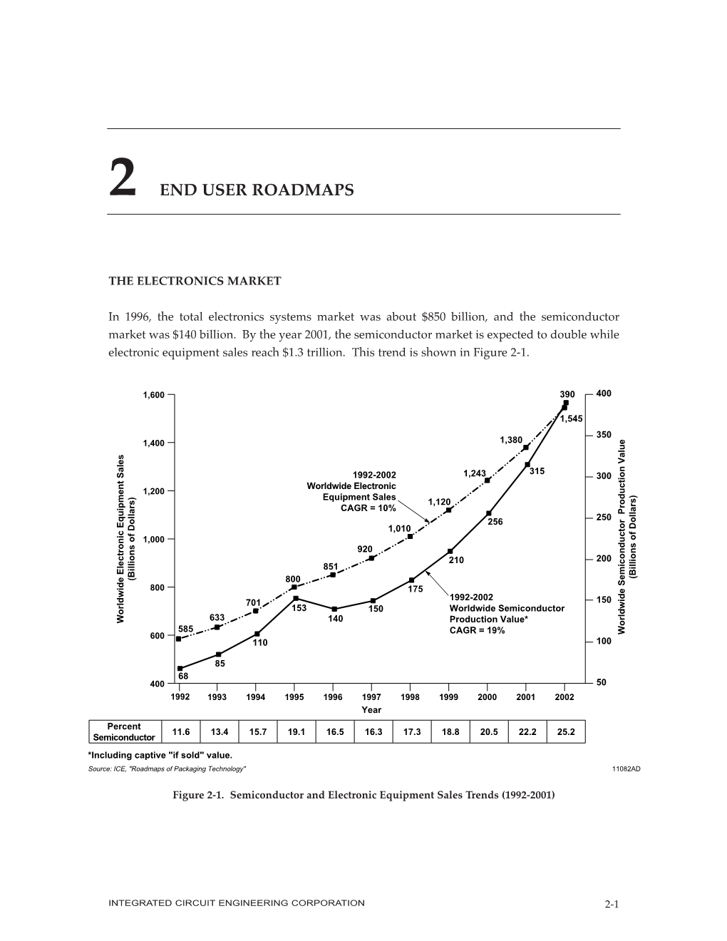 2 End User Roadmaps