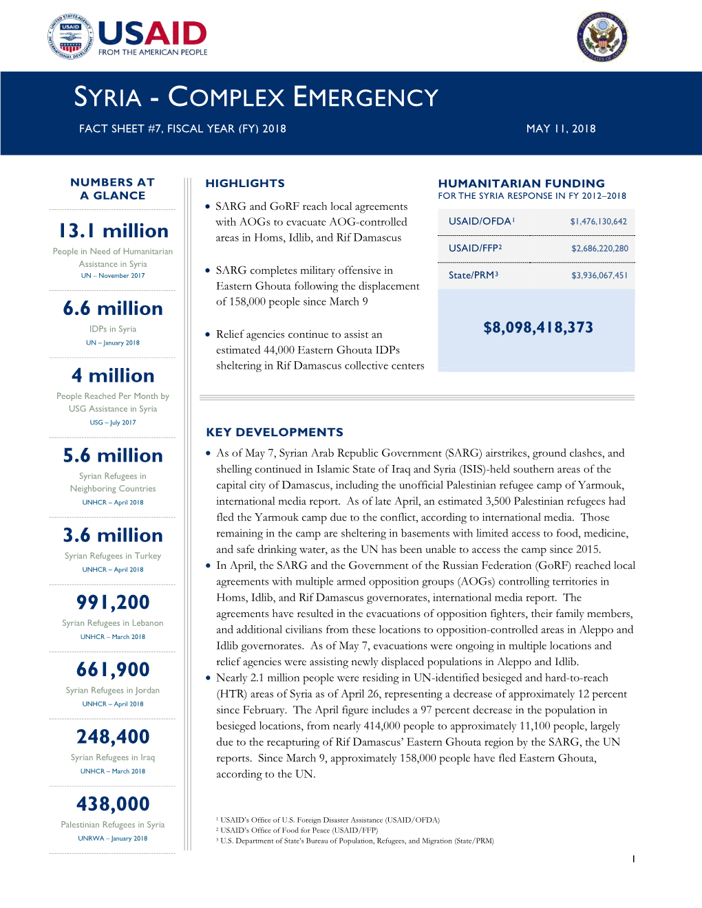 Syria - Complex Emergency Fact Sheet #7, Fiscal Year (Fy) 2018 May 11, 2018