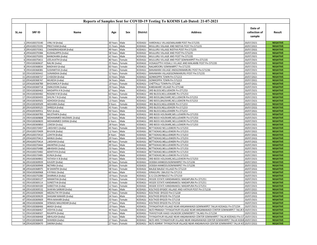 21-07-2021 Negatives.Xlsx