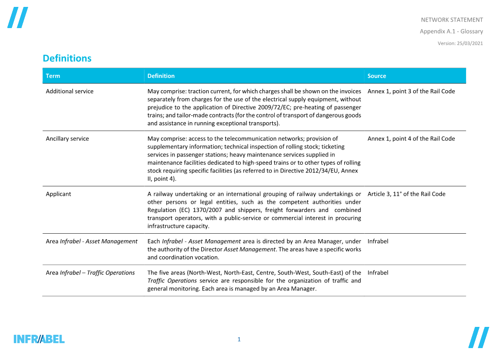 A.1 Glossary