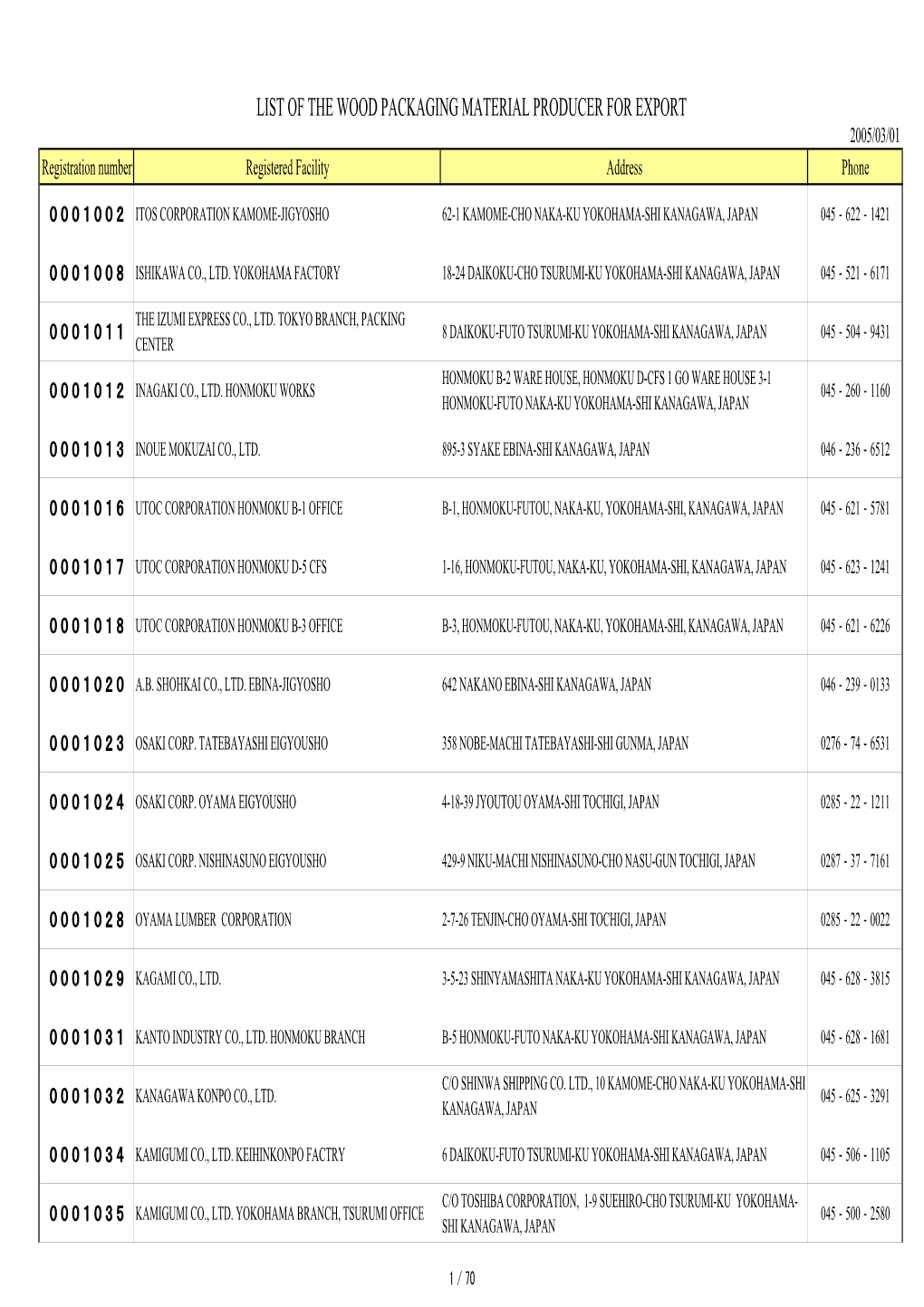 LIST of the WOOD PACKAGING MATERIAL PRODUCER for EXPORT 2005/03/01 Registration Number Registered Facility Address Phone