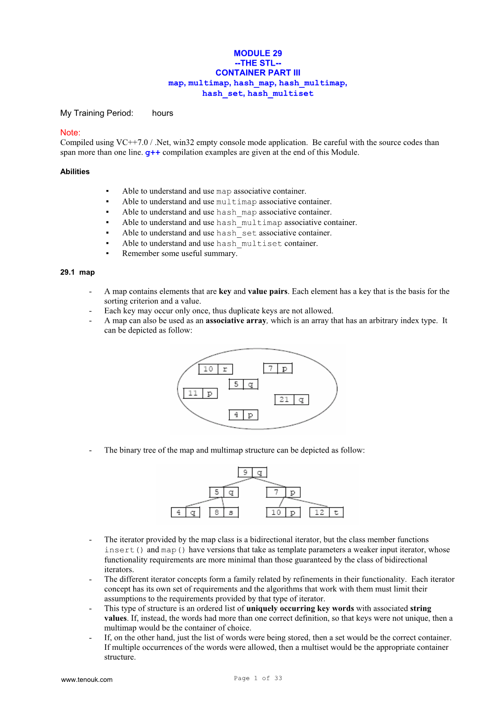 C++ STL Container Map Multimap Hash Map Hash Multimap