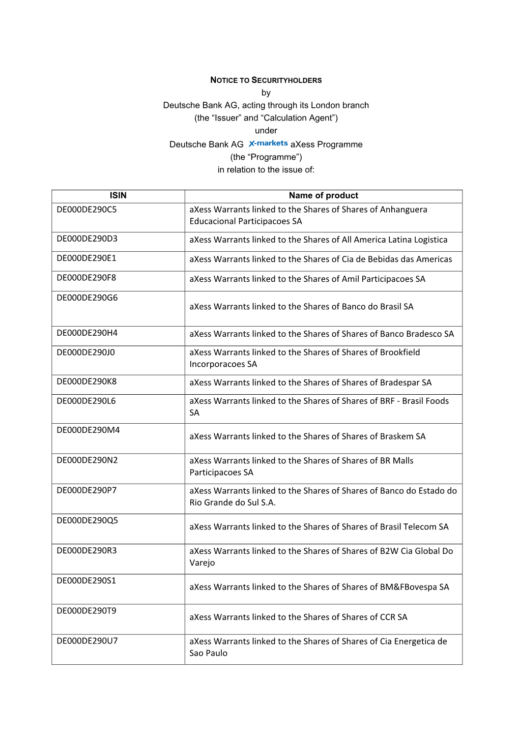 DE000DE290C5 Axess Warrants Linked to the Shares of Shares Of