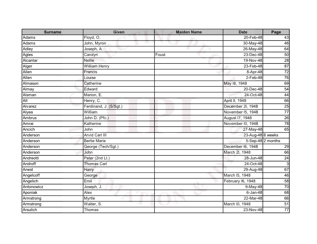 Surname Given Maiden Name Date Page Adams Floyd, O. 20-Feb-48 43 Adams John, Myron 30-May-48 46 Adley Joseph, A