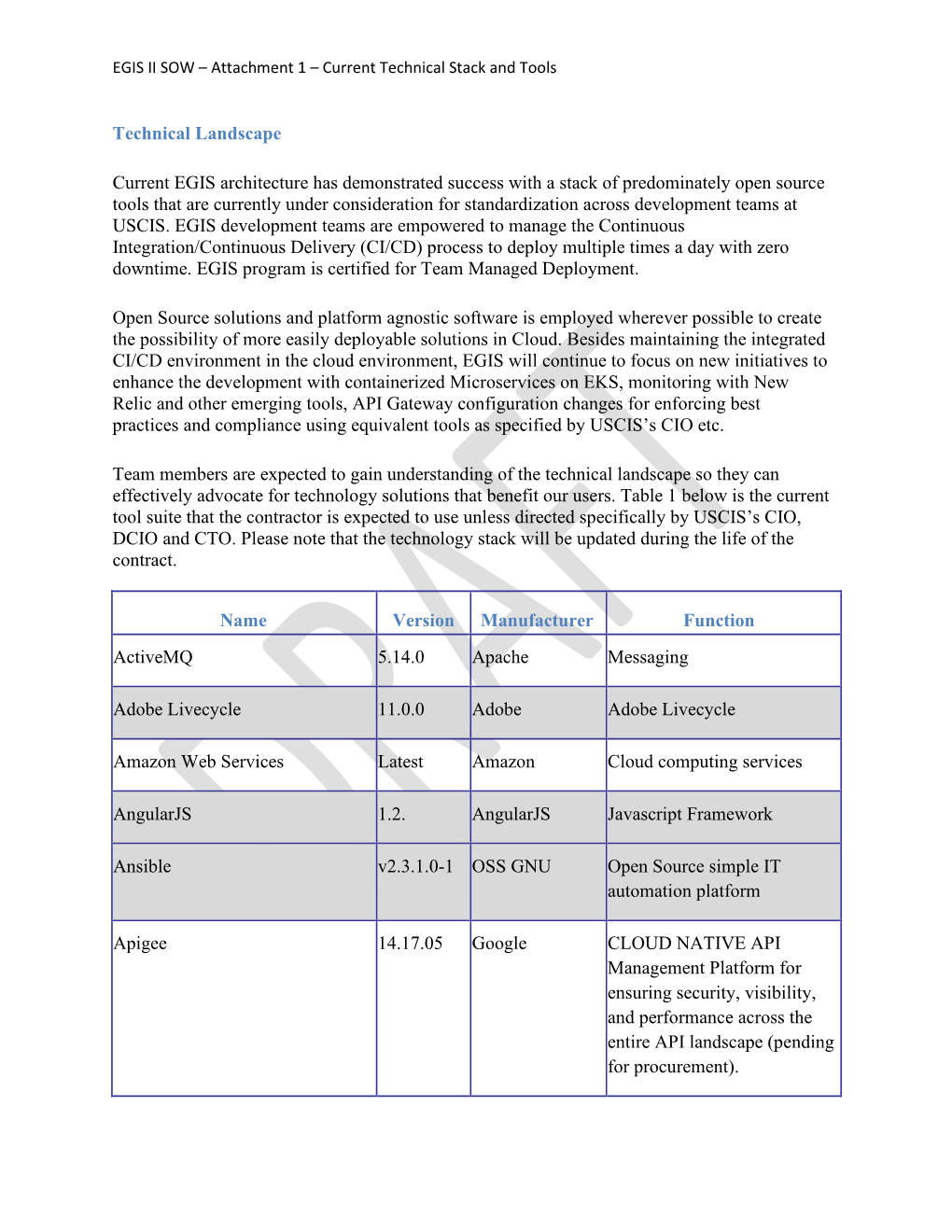 Technical Landscape Current EGIS Architecture Has Demonstrated