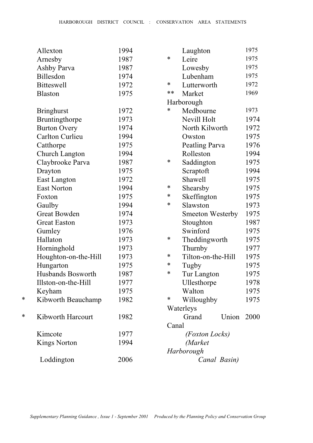 Allexton 1994 Laughton Arnesby 1987 * Leire Ashby Parva 1987