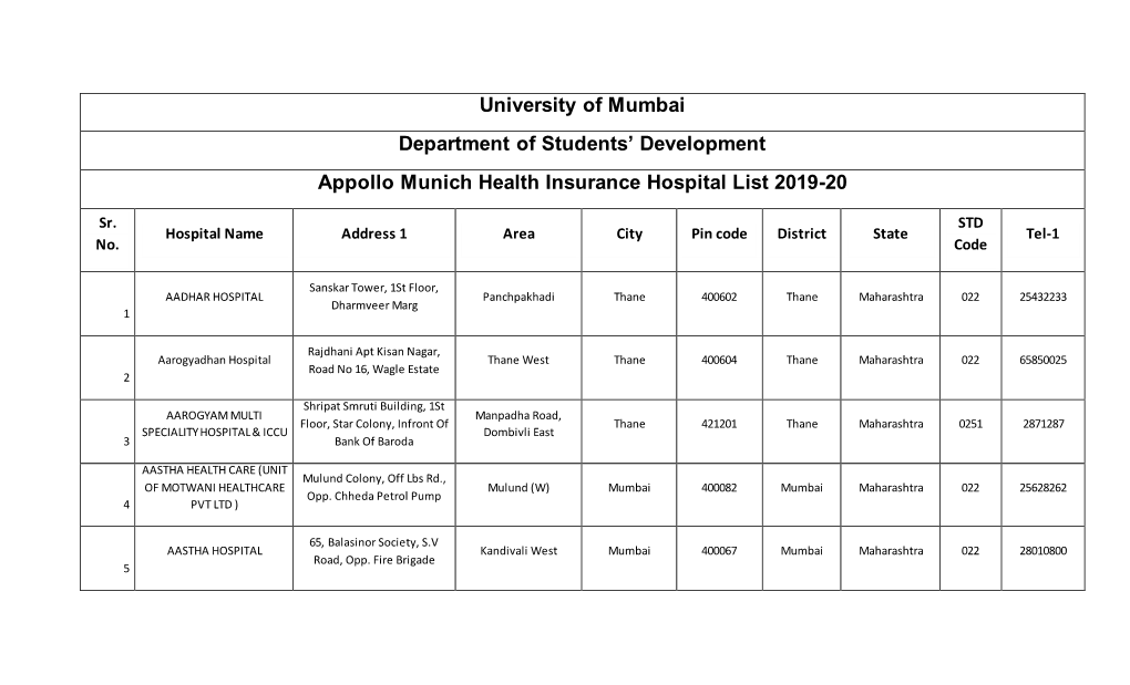 University of Mumbai Department of Students' Development Appollo Munich Health Insurance Hospital List 2019-20