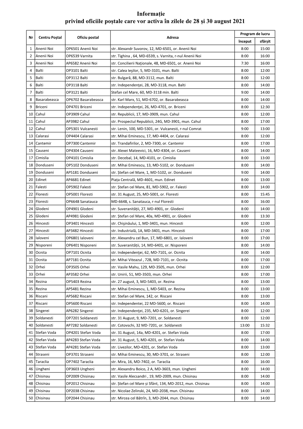 Informație Privind Oficiile Poștale Care Vor Activa În Zilele De 28 Și 30 August 2021