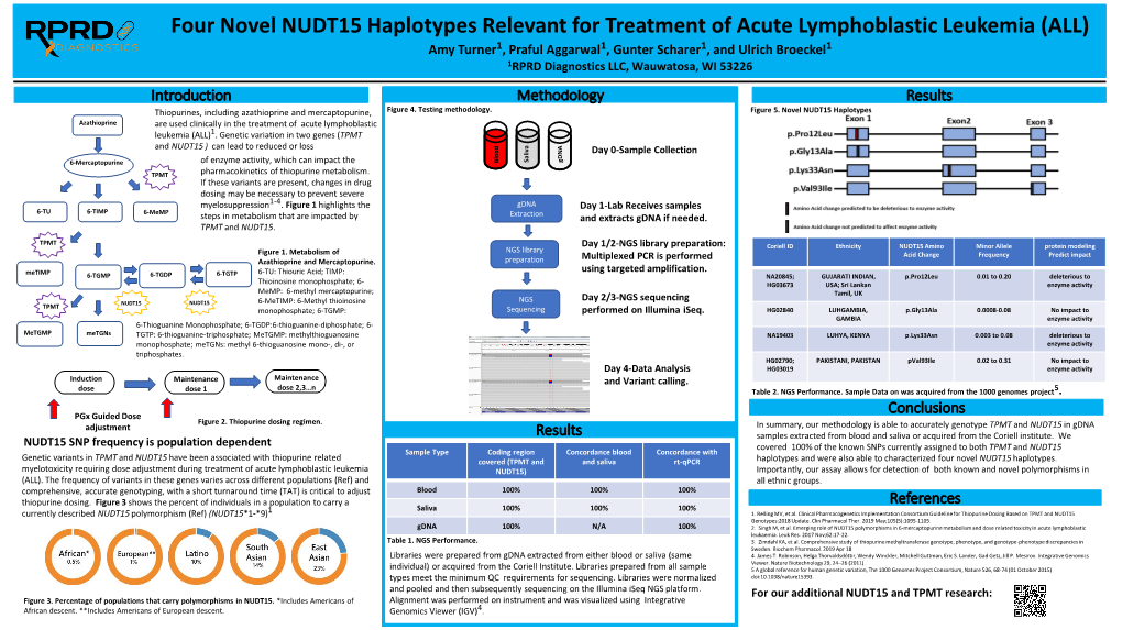 Four Novel NUDT15 Haplotypes Relevant for Treatment of Acute Lymphoblastic Leukemia